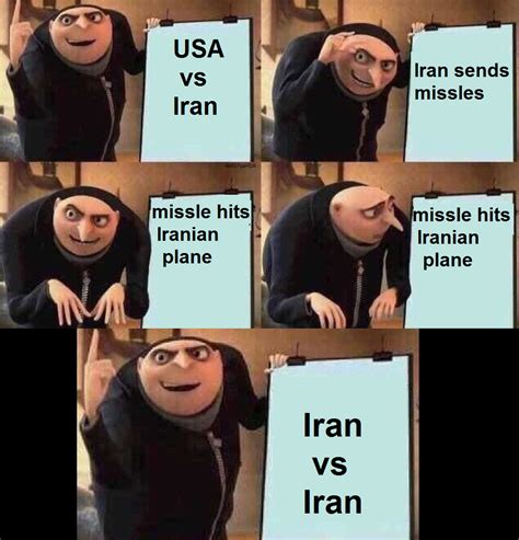 Usa Vs Iran Meme 2020 Iranian American Conflict Know Your Meme Age