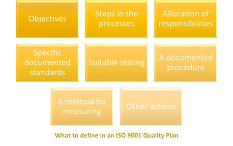 Iso 90012015 Quality Plan How To Make The Best Of It