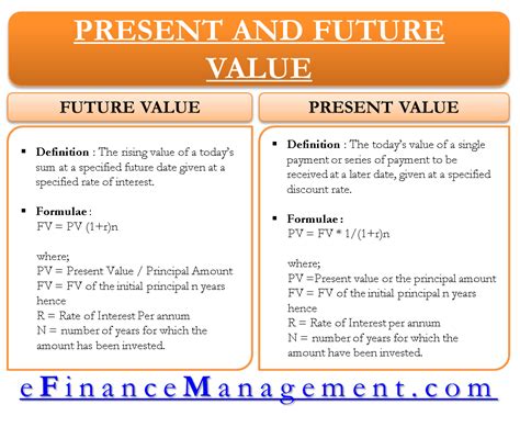 Present Value Factor For A Single Future Amount Table