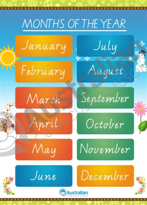 Months Of The Year A3 Poster Australian Seasons Australian