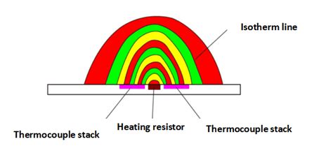 Mems Thermal Mass Gas Flow Sensor