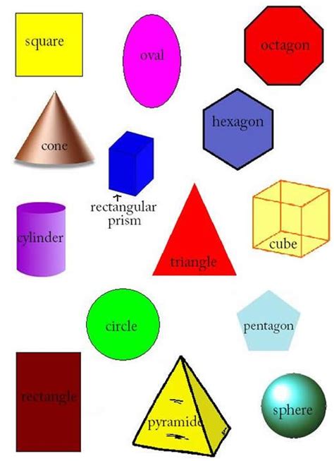Shapes Geometric Shapes Kids Math Pinterest Activities Shape