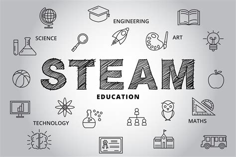 What Is Steam Education
