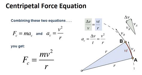 Centripetal Force And Friction The Student Room