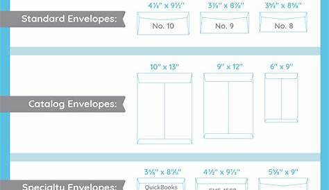 Business Envelope Dimensions: 10 Common Envelope Sizes Used at the Office