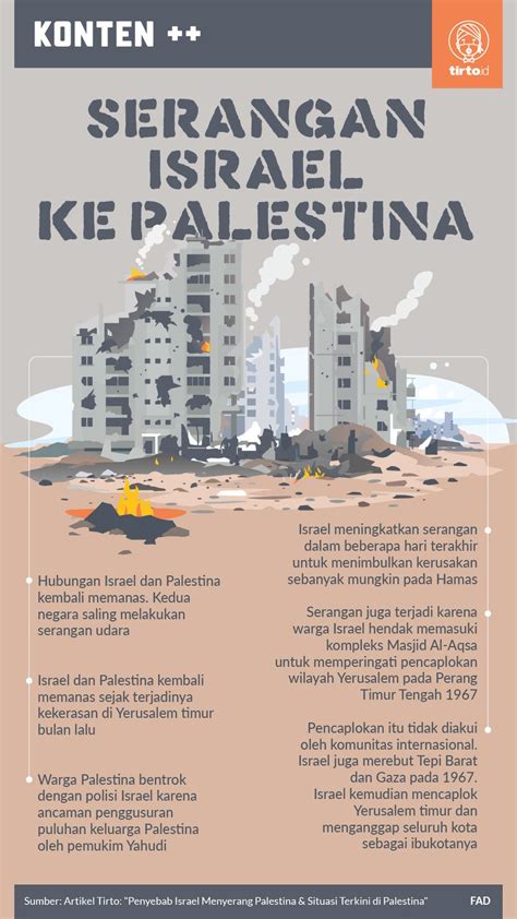 Sejarah Palestina Dan Israel Denis
