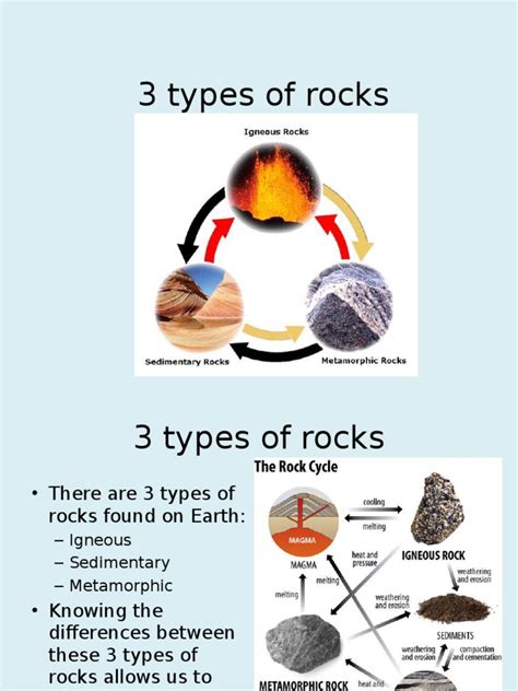3 Types Of Rocksppt Igneous Rock Sedimentary Rock