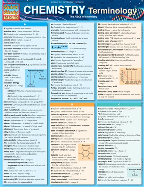 8108 49 Chemistry Terminology Chart