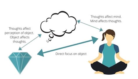 How To Practice Contemplative Meditation For Reflection