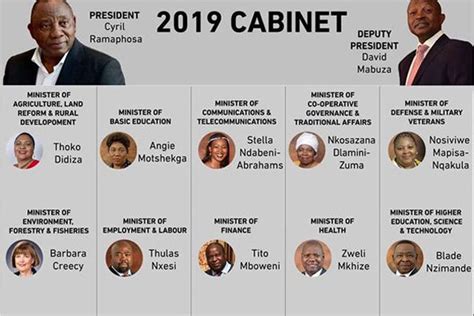 Campbell had said zuma's defiance to court orders and subsequent jailing had divided the country. Ramaphosa announces new cabinet, can they clean up the ...