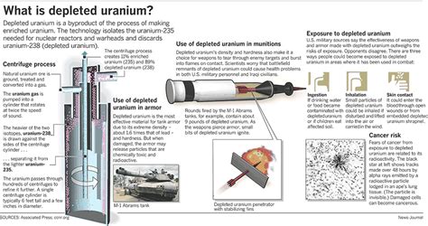 Because all uranium isotopes mainly emit alpha. Use of Depleted Uranium proved in NATO Bombings ...