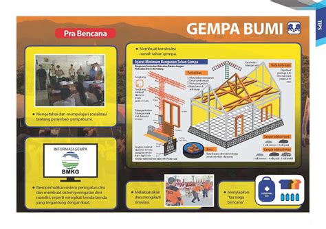 Siaga Bencana Detail Bnpb