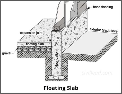 Floating Slab Basement Openbasement