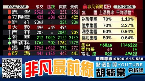 Google has many special features to help you find exactly what you're looking for. 聯電(2303) 外資認錯轉買 股價創波段新高20191204 - YouTube