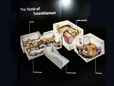 Diagram Of King Tutankhamun S Tomb With Artifact Placement New Kingdom