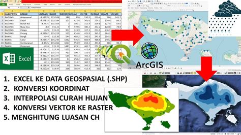 Tutorial Konversi Data Excel Ke Data Gis Konversi Koordinat Analisis Curah Hujan Isohyet