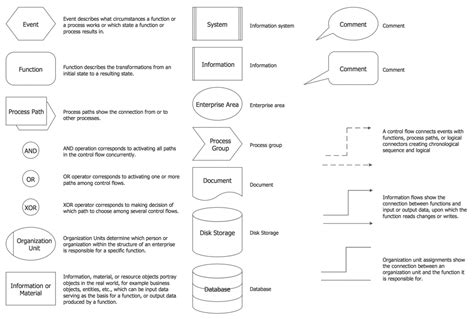 Data Flow Diagram Symbols And Meanings Makeflowchart