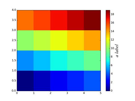 Python How To Change Font Properties Of A Matplotlib Colorbar Label