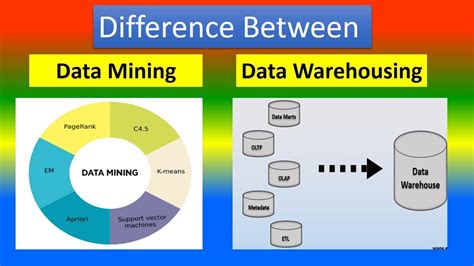 Difference Between Data Mining And Data Warehousing Youtube