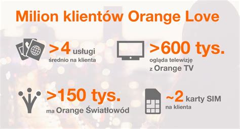 Z Orange Love Korzysta Już Milion Klientów W Polsce Mobirankpl