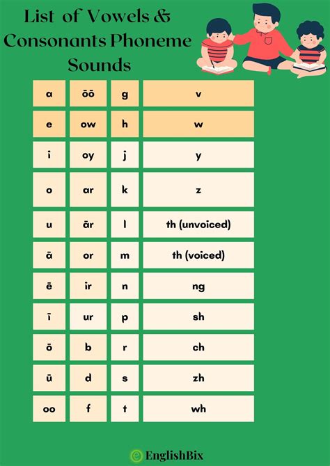 44 Phoneme Sounds List With Examples In English Englishbix