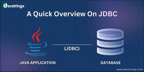 What Is Java Database Connectivity Jdbc Introduction Ds