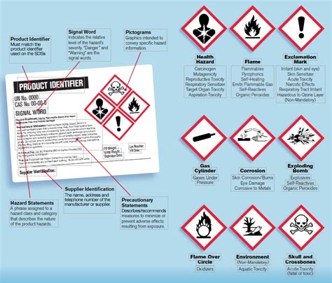 Hmis Label For Sale Custom Printed Hmis Labels Chemicals Hazards