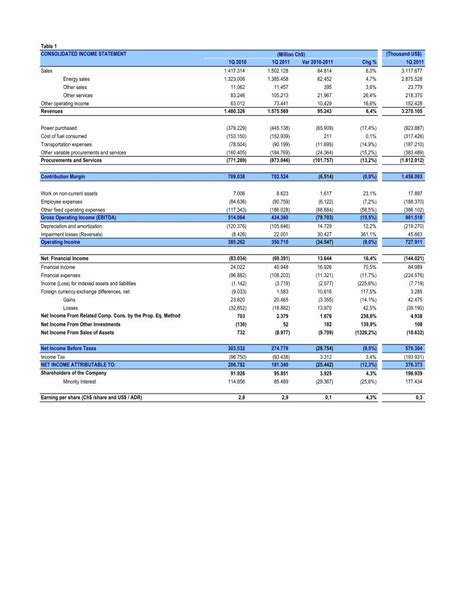 PDF Tablas Financieras Marzo Enelamericas Com Table ASSETS Thousand