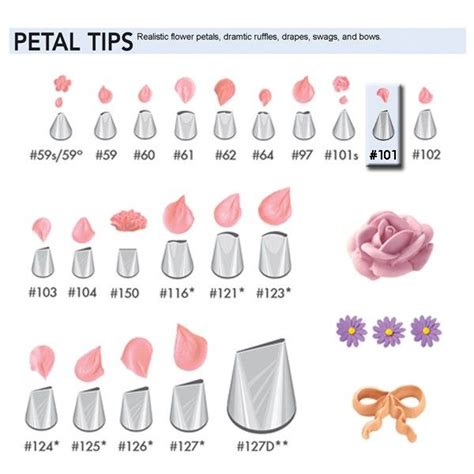 Wilton Petal Tip 101 Carded Piping Tips Pinterest Cake