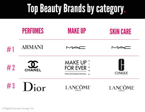 World Luxury Index Report Pinpoints Rise Of Luxury Brands In Brazil