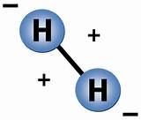 Pictures of Hydrogen Gas Is