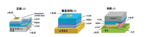 Led技术中的可专利点分析超凡知识产权