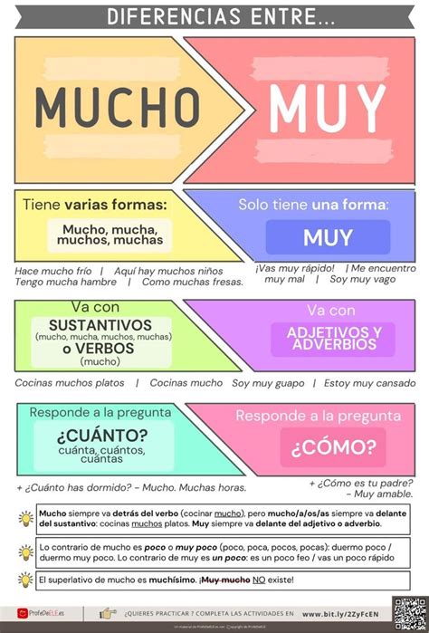 Muy Y Mucho Explicación Y Actividades Profedeelees Spanish