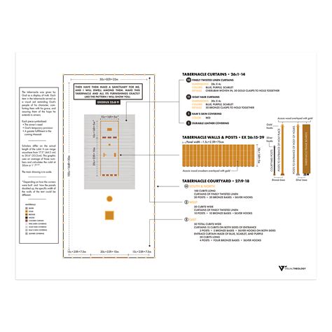Tabernacle Diagram Worksheet Aaron S Life Bible Fun F - vrogue.co