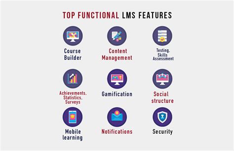What Is The Role Of Lms User Experience And Lms Interface Design