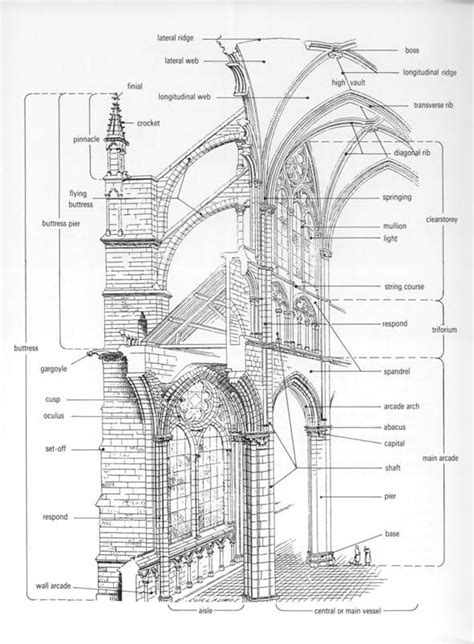 A Gothic Elevation Cathedral Architecture Gothic Architecture