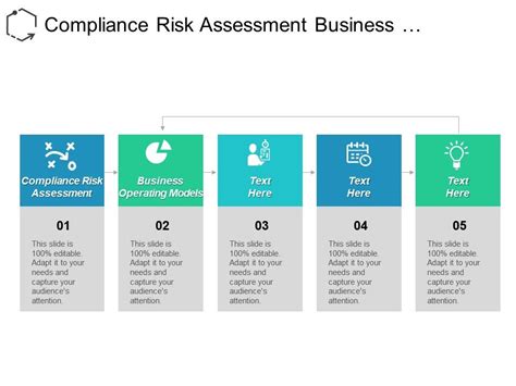 Compliance Risk Assessment Business Operating Models Banking Growth