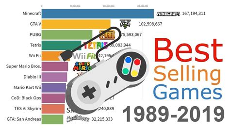 Most Sold Video Games Of All Time 1989 2019 Youtube Video Games