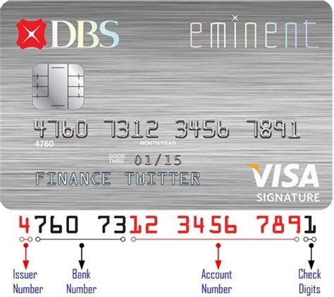 They will be divided according to the issuer. Cracking 16 Digits Credit Card Numbers - What Do They Mean?