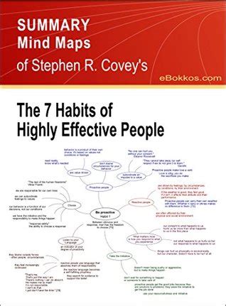 7 habits of highly effective people by stephen covey pdf ...