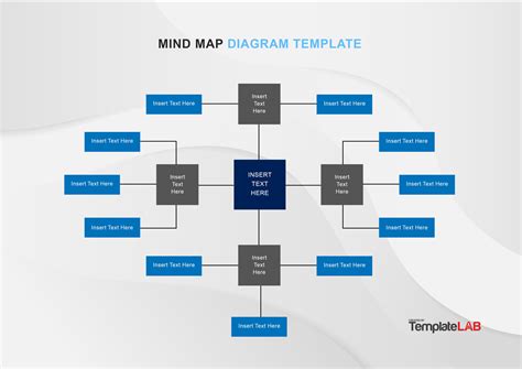 View Template Mind Map Chart The Best Porn Website