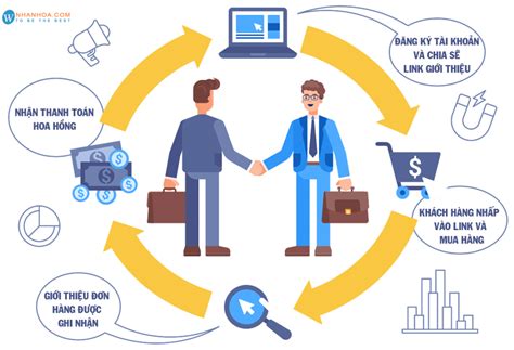 Cập nhật 71 về mô hình affiliate marketing hay nhất trieuson5