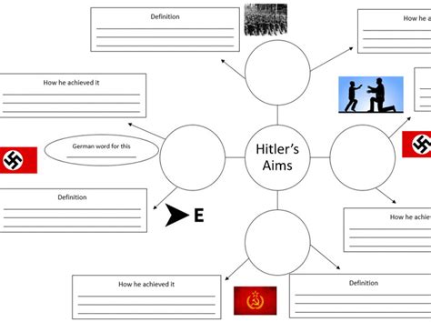 Causes Outbreak World War 2 Ks3 History Teaching Resources