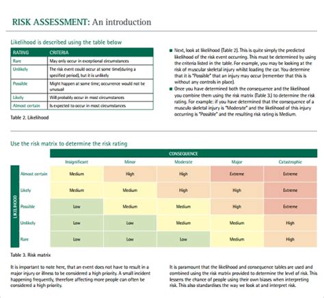 Free 11 Sample It Risk Assessment Templates In Pdf Ms