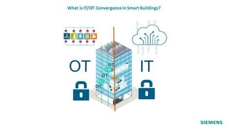 What Is Itot Convergence In Smart Buildings Cybersecurity Siemens Usa