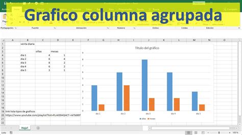 Cómo Hacer Gráfico De Columnas Agrupadas En Excel Aprender Excel