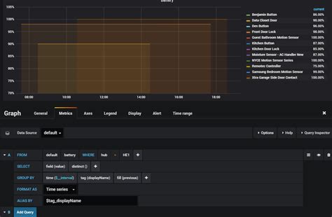 Hubitat Nodered Mysql Grafana Long Read Integrations Hubitat