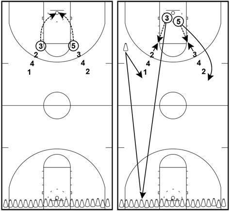 73 Basketball Drills And Games For Kids 2020 Update