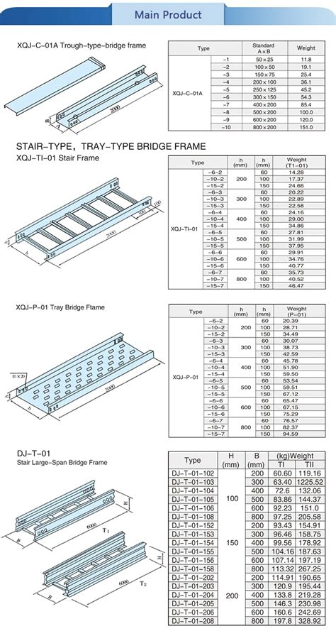 Cable Tray Sizes Chart A Visual Reference Of Charts Chart Master