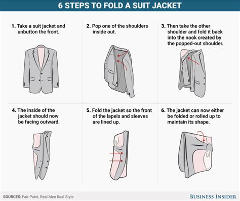 For The Guys How To Perfectly Pack A Suit Jacket